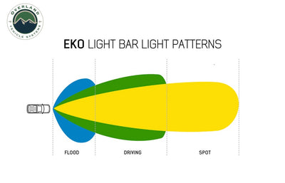 OVS EKO LED Light Bar 30 inches