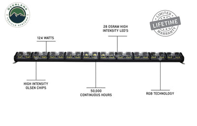 Overland Vehicle Systems EKO 50-inch LED Bar